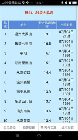 台风网温州台 台风网温州台