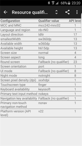 android developer tools