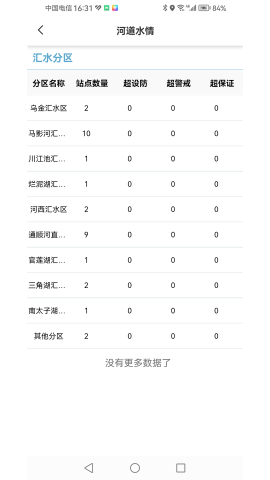 水务信息平台 水务信息平台