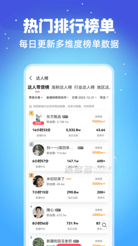达多多 达多多
