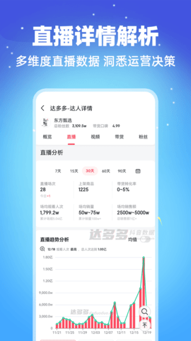 达多多 达多多