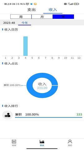 朋途记账 朋途记账