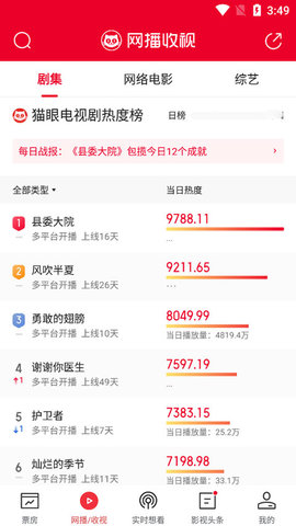 猫眼票房专业版
