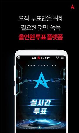 allchart
