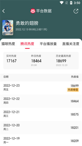 猫眼票房专业版