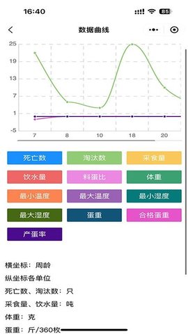 禽冠天下 禽冠天下