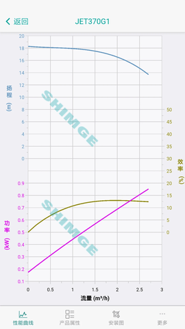 新界泵业 新界泵业