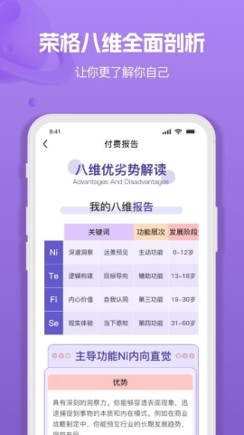 MBTI人格职业测试大全 MBTI人格职业测试大全
