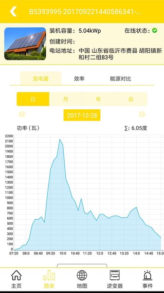 荣事达光伏 荣事达光伏