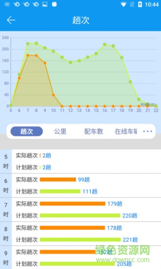 Shuangliu Public Tranportation Intelligent Dispatc Shuangliu Public Tranportation Intelligent Dispatc