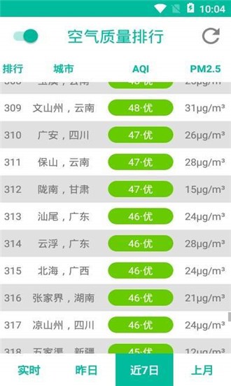 空气质量榜
