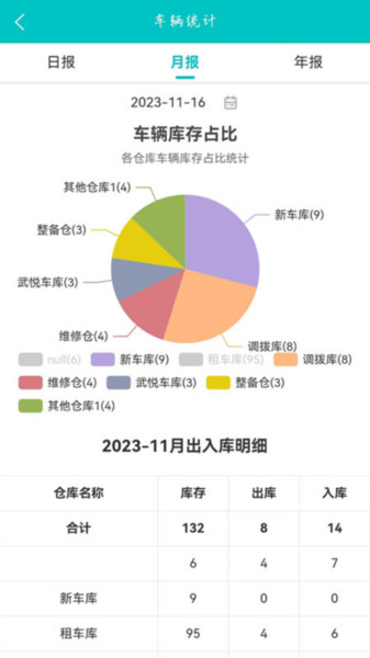 赛格车典软件