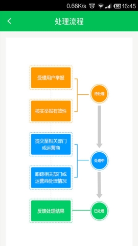 12321软件