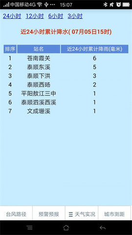 台风网温州台软件