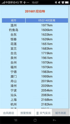 台风网温州台软件