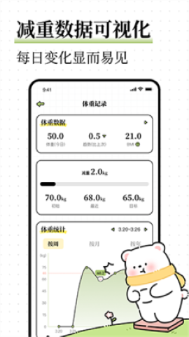 每日减脂软件