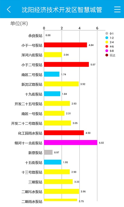 智慧城市张家口软件