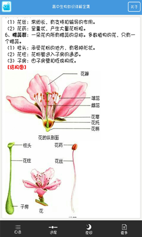 高考生物通软件