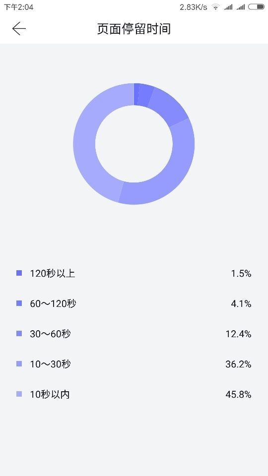 51大数据软件