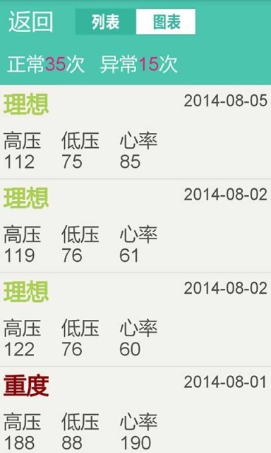 血压管理助手软件