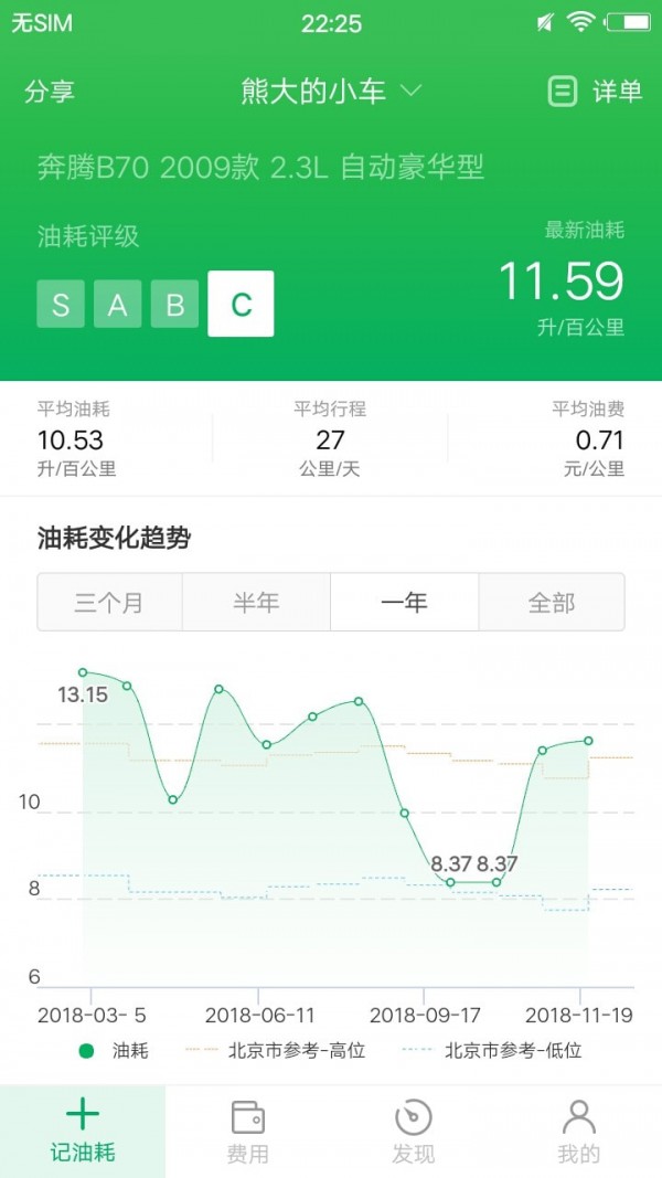 小熊油耗软件