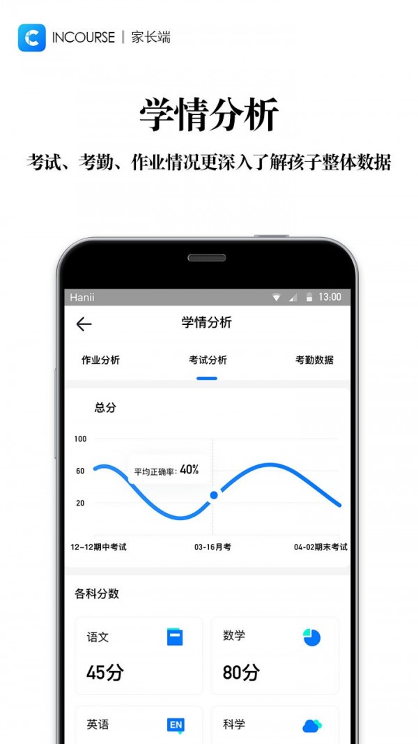 inch相机软件