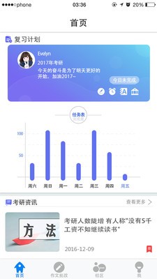 Tincat软件