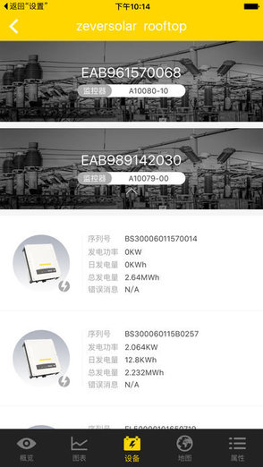 ZeverCloud软件