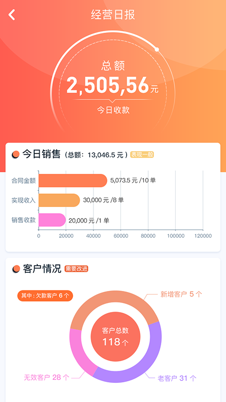 诚公鸟软件