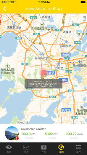 ZeverCloud软件