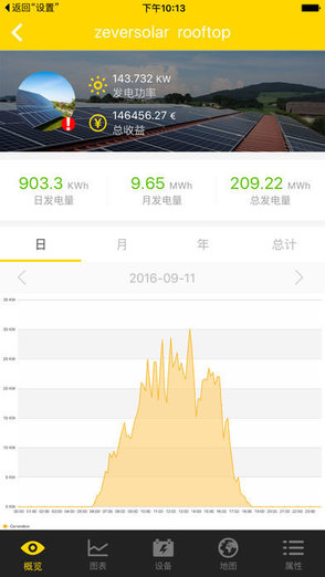 ZeverCloud软件