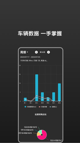 bimmer软件
