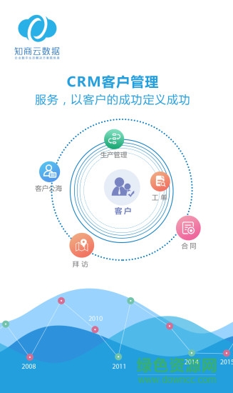 知商云数据软件