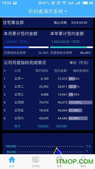 乐创者软件