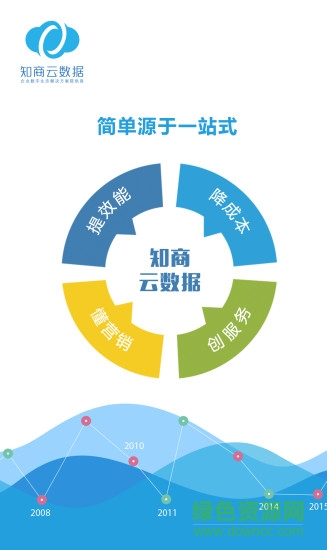知商云数据软件