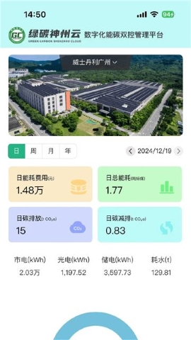 绿碳神州云软件