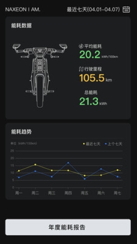 NAXEON软件