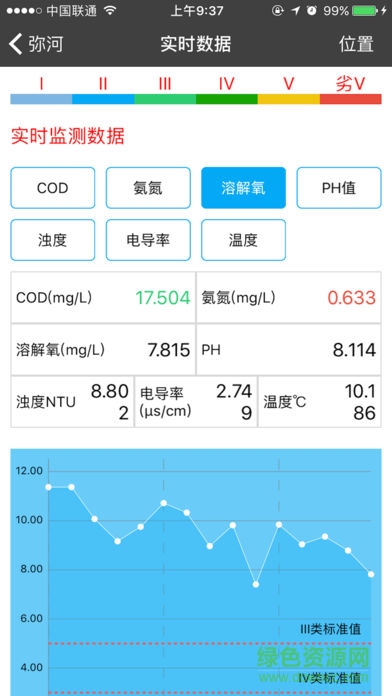 青州河长制软件