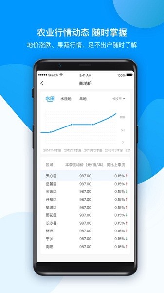 农场管家软件