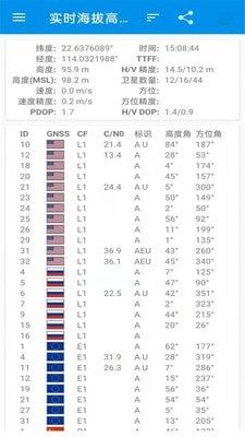 北斗卫星导航系统软件