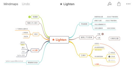 LIGO软件