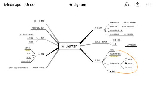 LIGO软件