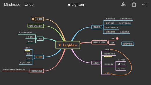 LIGO软件