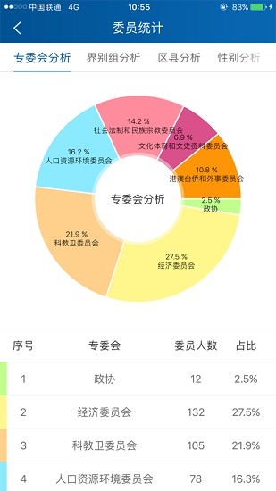 移动履职软件