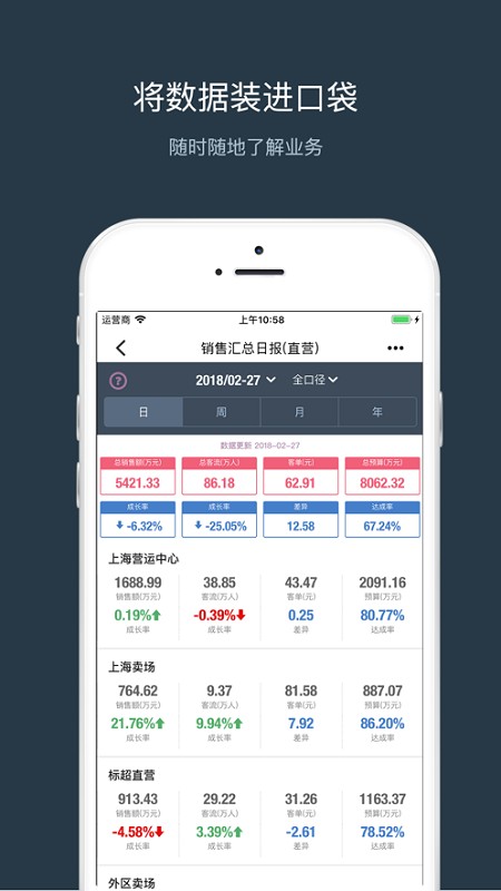 数字联华软件