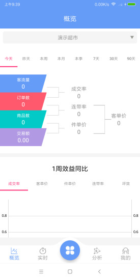 雅量云客流软件
