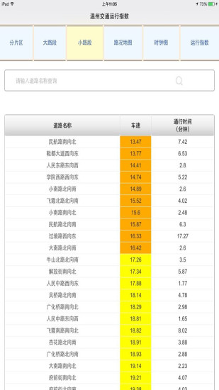 温州交通运行指数软件
