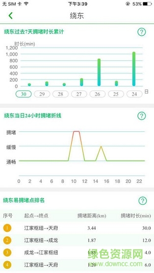 易行四川软件