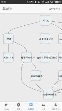 Growth软件