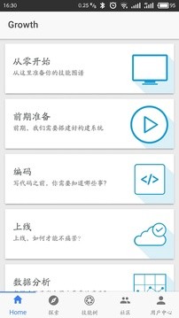 Growth软件